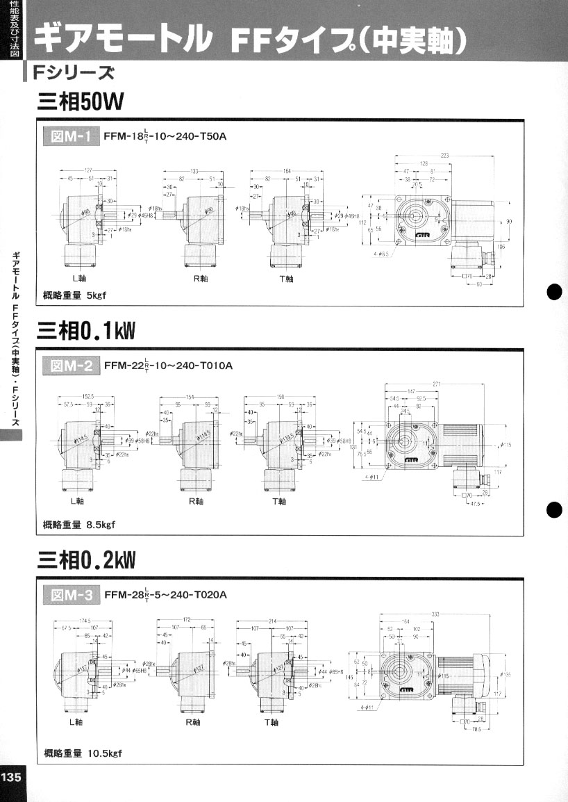 NISSEI GEARMOTOR