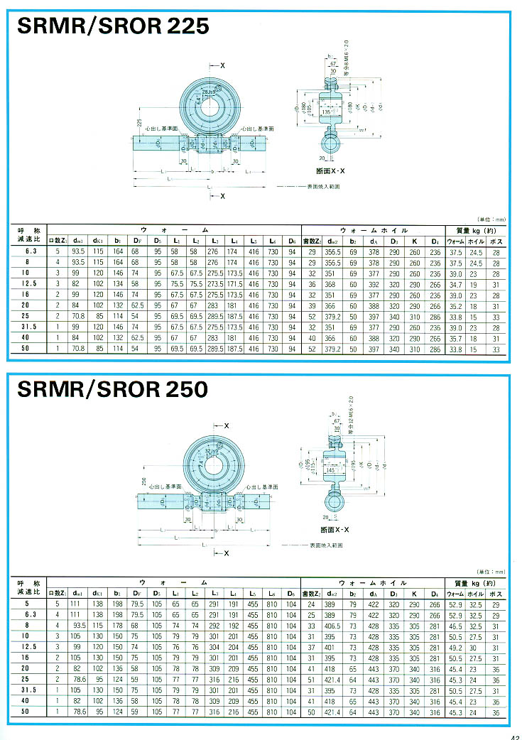 عpٙCSRMR/SROR225