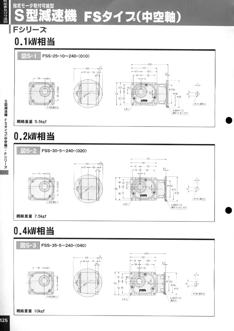 NISSEI GEARMOTOR