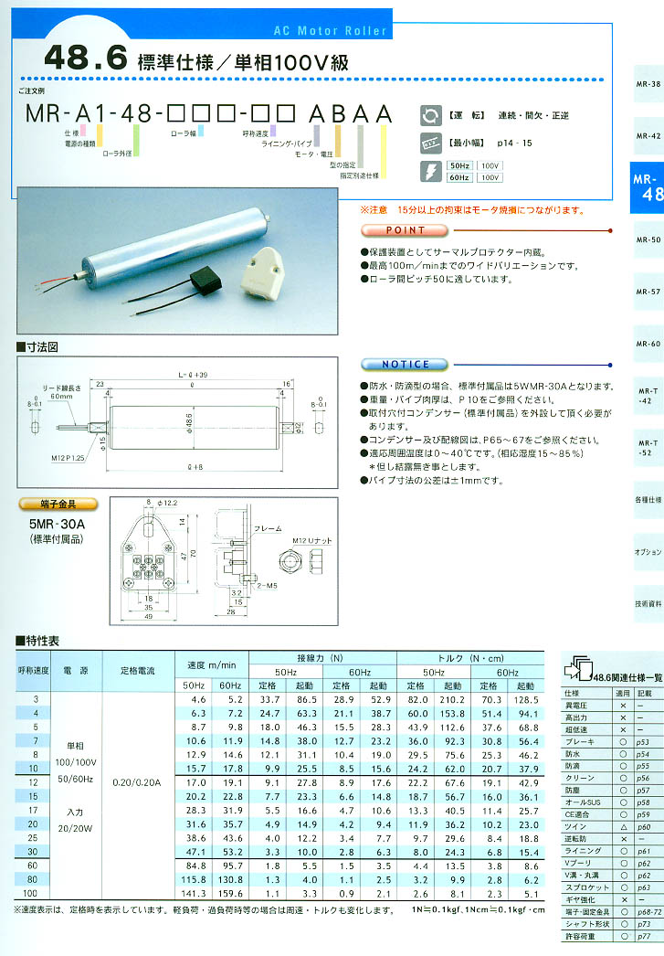 KYOWA늄ӝLͲMR-A1-48-***-** ABAA