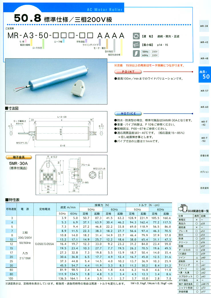 KYOWA늄(dng)LͲMR-A1-50-***-** ABAA