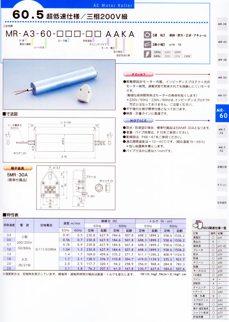 f(xi)늄ӝLͲMR-A3-60-***-** AAKA